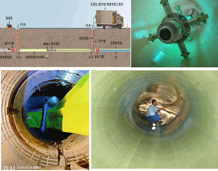 铺前镇UV-CIPP内衬修复