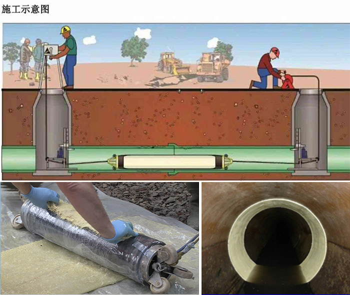 铺前镇管道局部点状修复